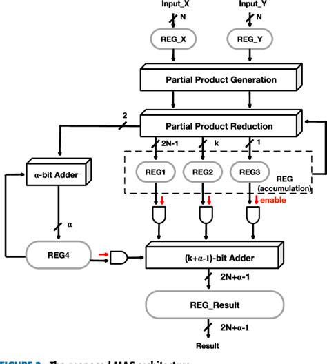 cppreference accumulate|accumulate() and partial.